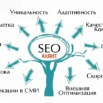 СЕО специалист, работа SEO оптимизатор