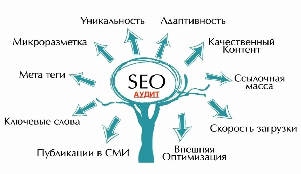 СЕО специалист, работа SEO оптимизатор, ТАтат объявления