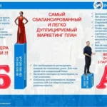 Поиск надёжного бизнес-союзника