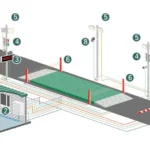 Система автоматизации автомобильных весов, АСП