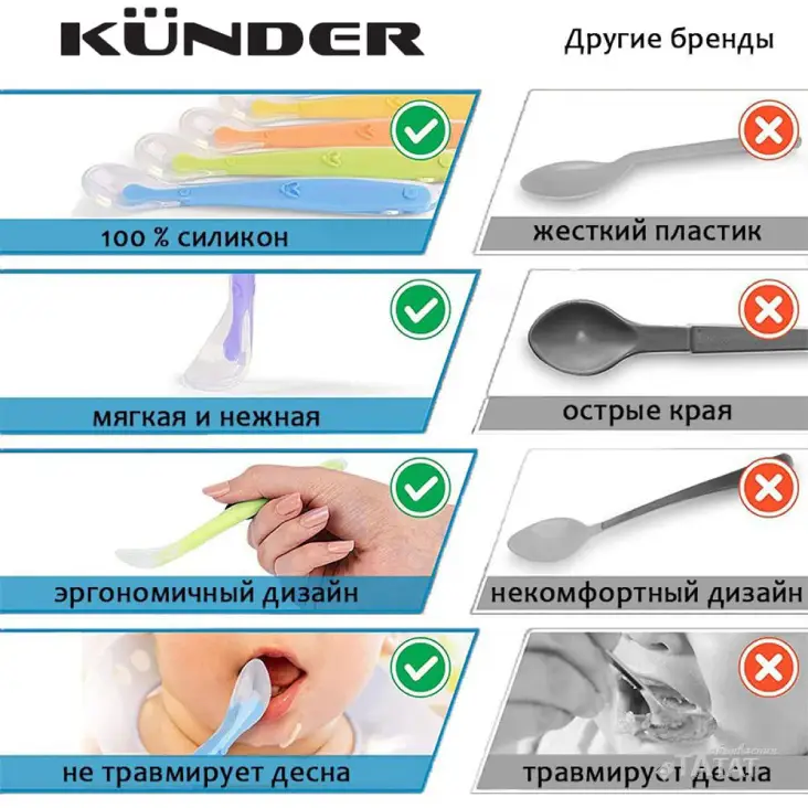 Ложка силиконовая мягкая для первого прикорма, ТАтат объявления