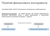 Торговое финансирование импортёров/экспортёров - ТАтат объявление