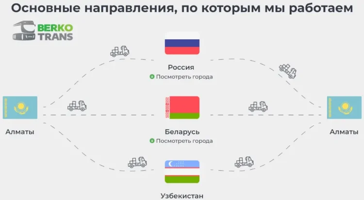 Транспортно-экспедиторская компания Berko Trans - ТАтат объявление