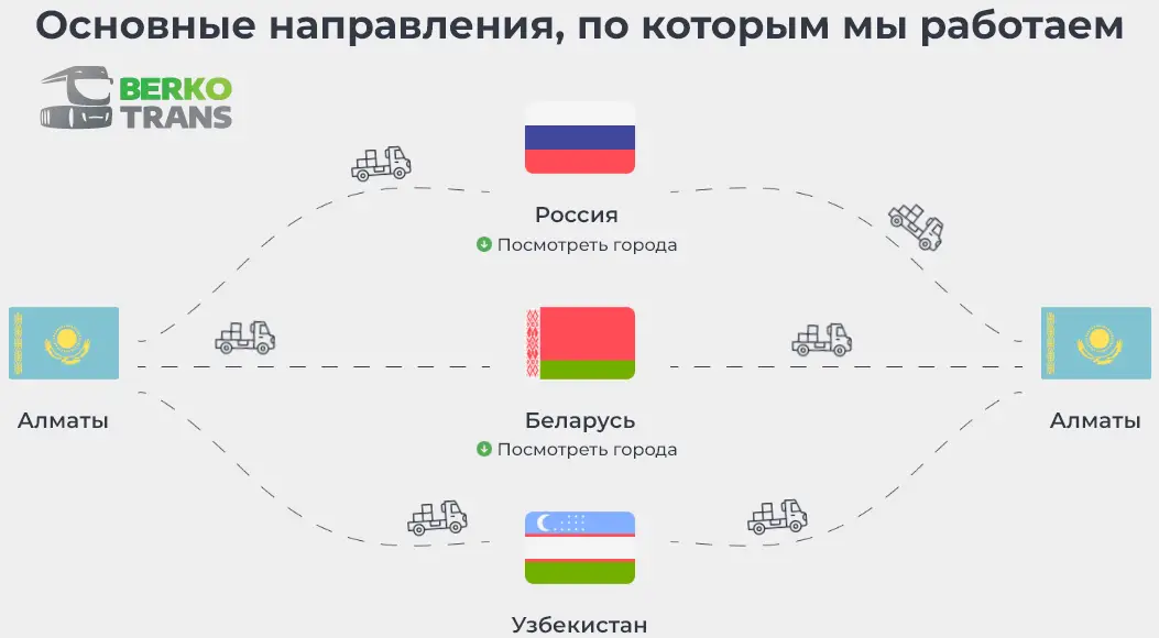 Транспортно-экспедиторская компания Berko Trans, ТАтат объявления