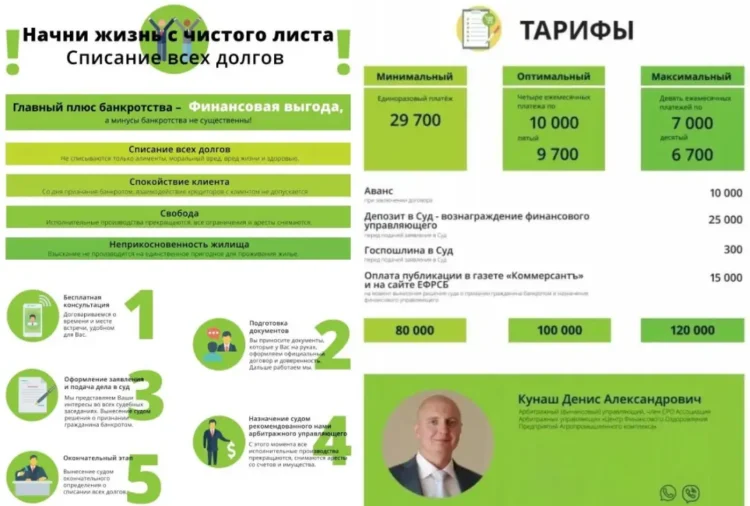Татат: Списание долгов и всех кредитов