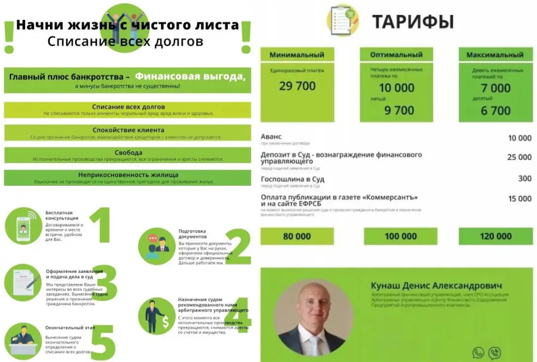 Татат: Списание долгов и всех кредитов