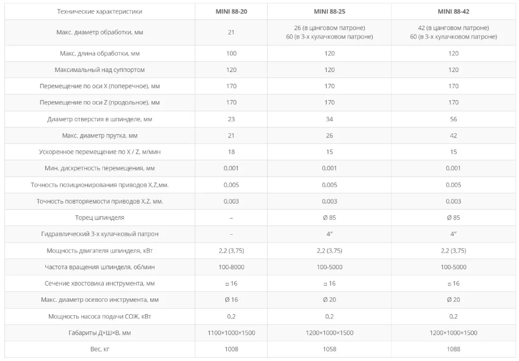 Токарные автоматы с ЧПУ серии mini 88, ТАтат объявления