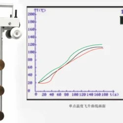 Имитируемые счётчики источника тепла LGK-S107