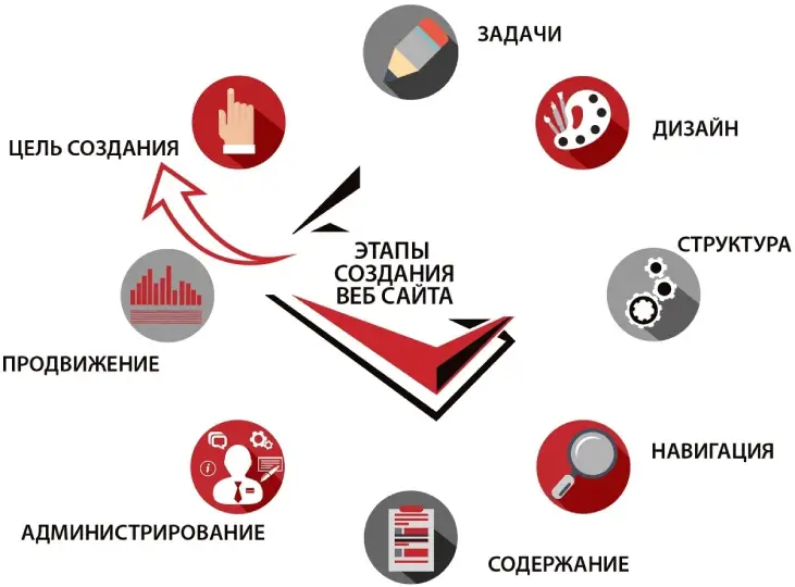 Изготовление сайтов выгодные решения для бизнеса
