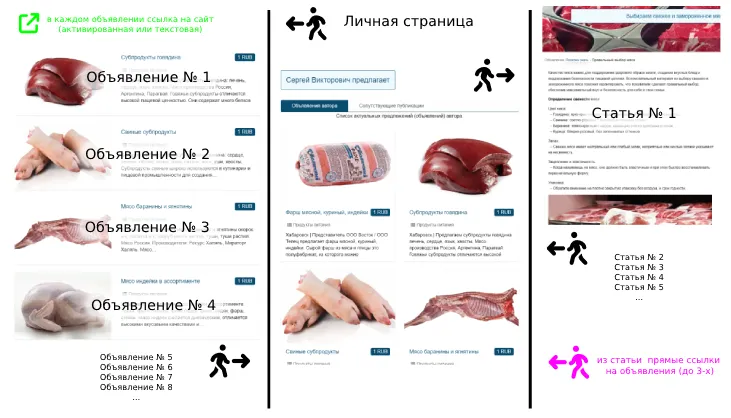 Бесплатные объявления на Татат